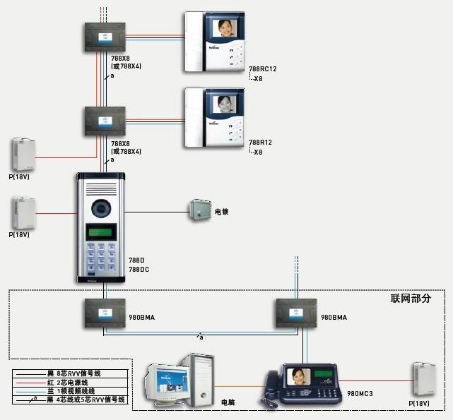 电子智能化工程：走进未来的科技生活